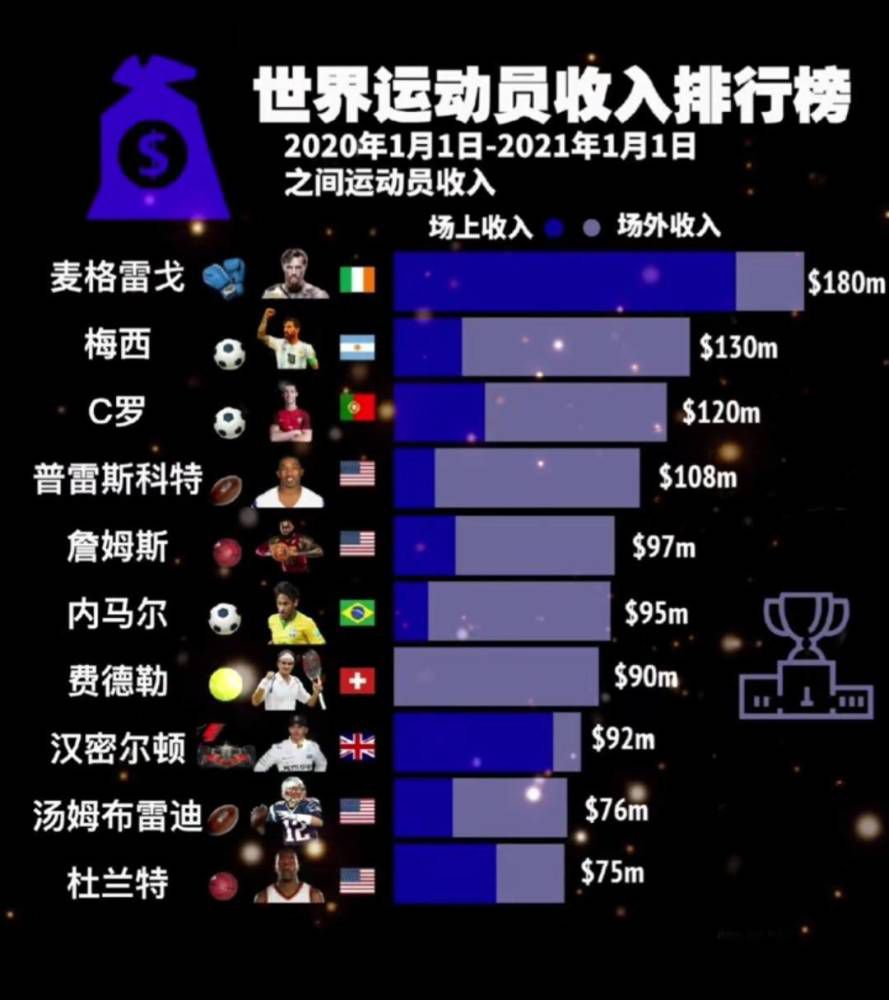 拉文将是他们首选交易对象，他有一份巨额合同，公牛队在拉文的带领下，在过去的七个赛季中一直陷入停滞状态。